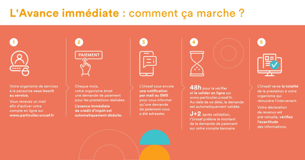 Avance immédiate comment ca marche Avance immédiate comment ca marche
